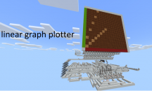 Linear Graph Plotting Computer Map